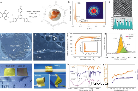 新型氟化共价有机框架薄膜调节锌沉积实现高性能水系锌离子电池 新型氟化共价有机框架薄膜调节锌沉积实现高性能水系锌离子电池