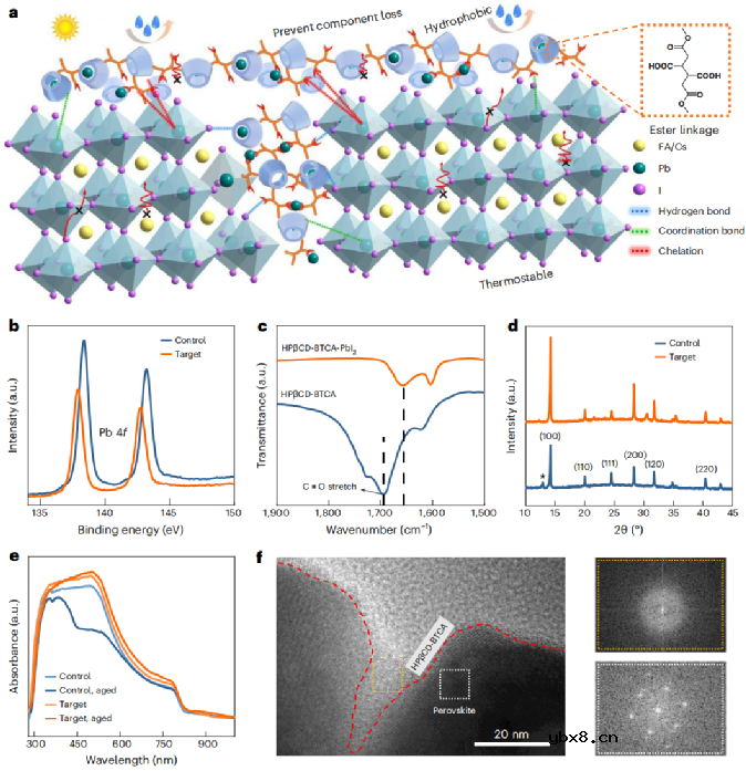 一招解决太阳能电池商业化难题！