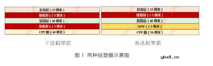 锂电池铝塑膜冲压成型工艺
