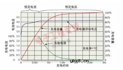 一文解析锂电池工作原理及应用