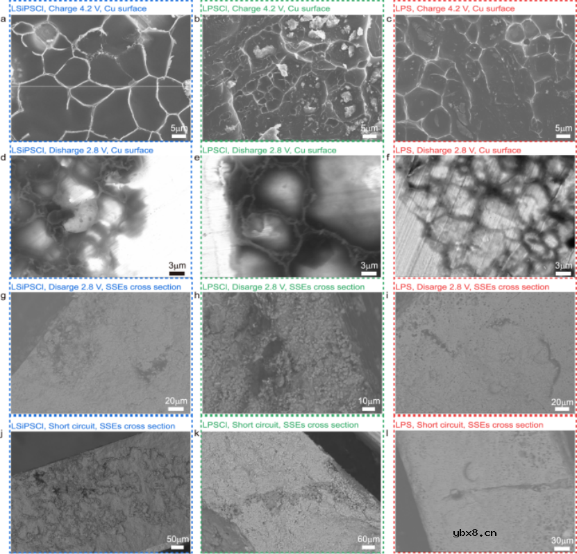 原位核磁共振研究硫化物基全固态锂电池失效机理