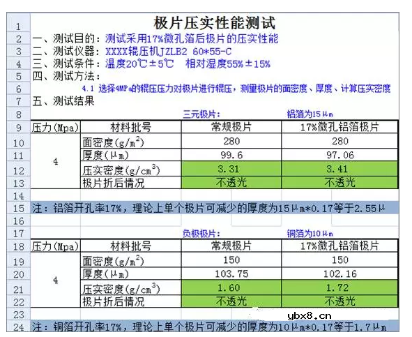 铜箔铝箔在锂电池的应用优势与控制要点