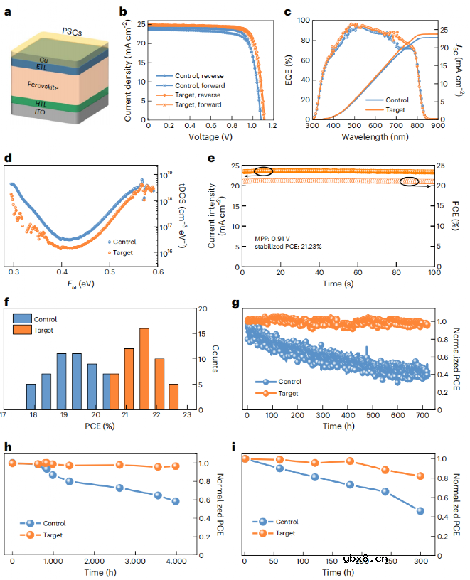 一招解决太阳能电池商业化难题！