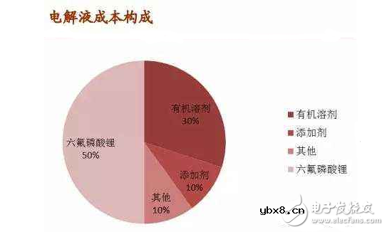 锂电池电解液对人体有什么危害