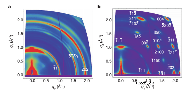 钙钛矿太阳能电池稳定性及发展前景