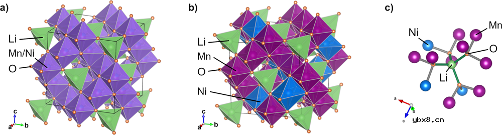 分析LNMO中TM的有序化对TM氧化还原反应活性以及局部结构演变的影响