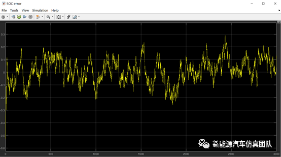 基于Simulink搭建二阶RC的EKF算法电池SOC估算模型