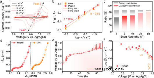 钙离子电池,2000次循环 钙离子电池,2000次循环