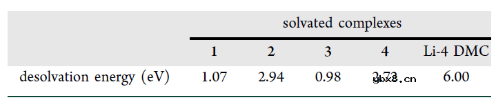 基于LiPF6开发的新型低温电池电解液