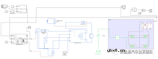 基于Simulink的纯电动汽车再生制动模型搭建
