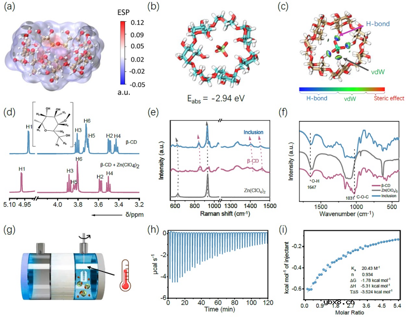 阴离子实现无枝晶长循环锌离子电池的设计