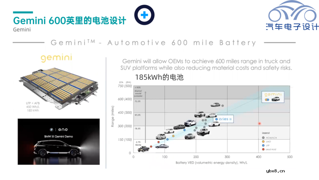 Our Next Energy三明治电池的设计思路 Our Next Energy三明治电池的设计思路