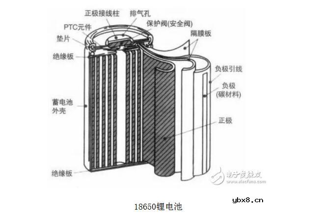 18650锂电池正负极如何判断及三种判断方法介绍
