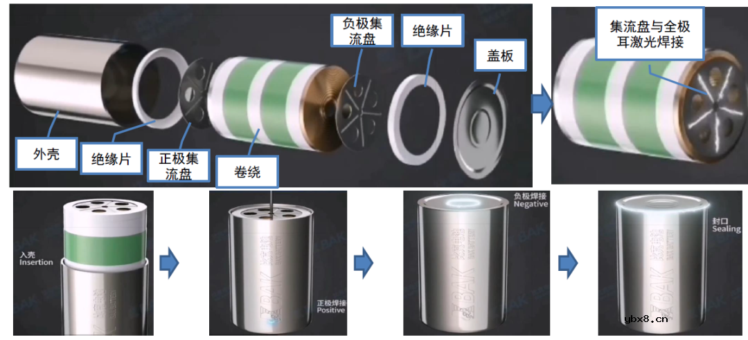 4680电池拆解报告分享