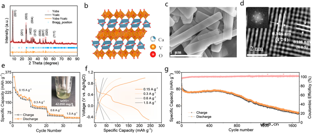 钙离子电池,2000次循环 钙离子电池,2000次循环