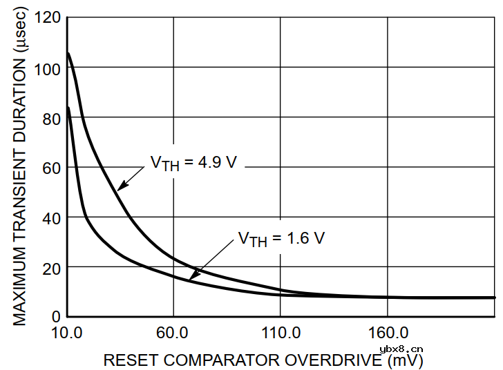 RC复位电路的设计