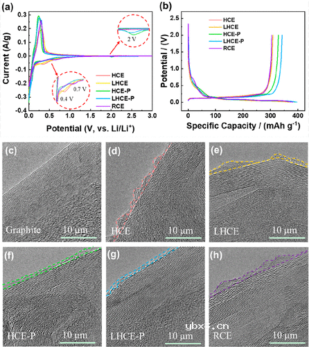 基于LiPF6开发的新型低温电池电解液
