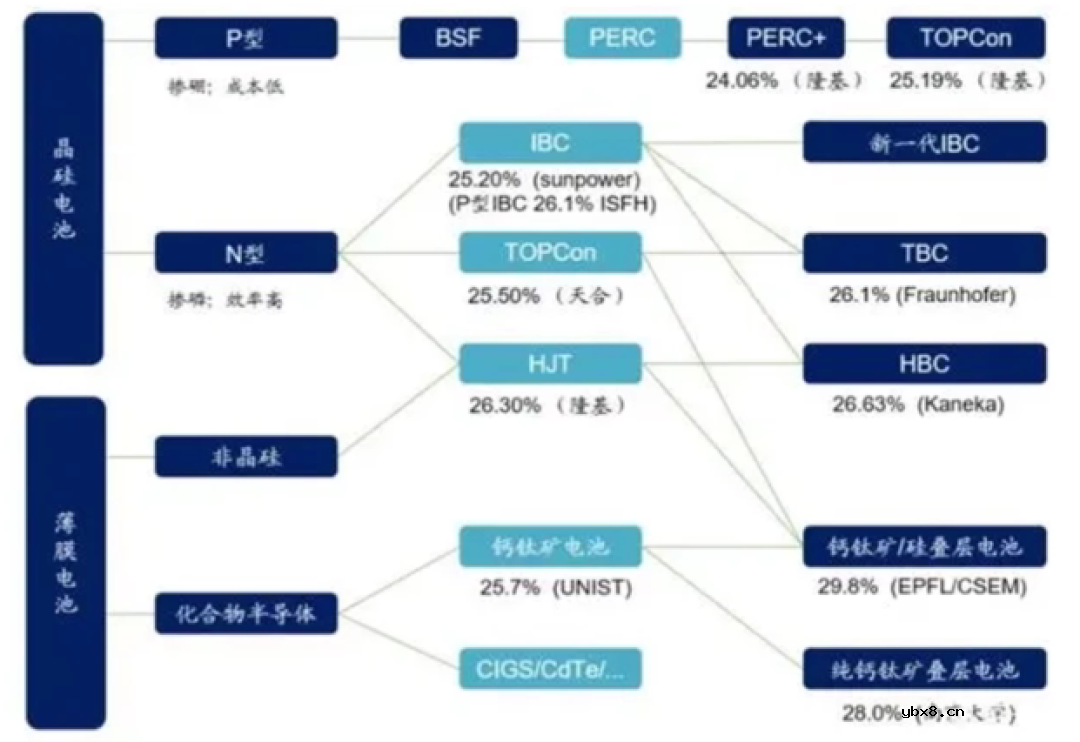 介绍晶硅太阳能电池光伏组件制造过程