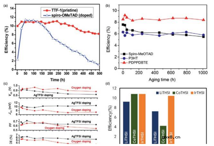 钙钛矿太阳能电池结构及原理 钙钛矿太阳能电池结构及原理