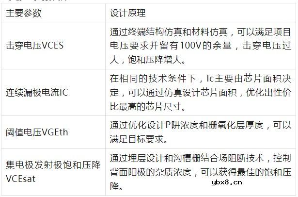 IGBT开通特性简析
