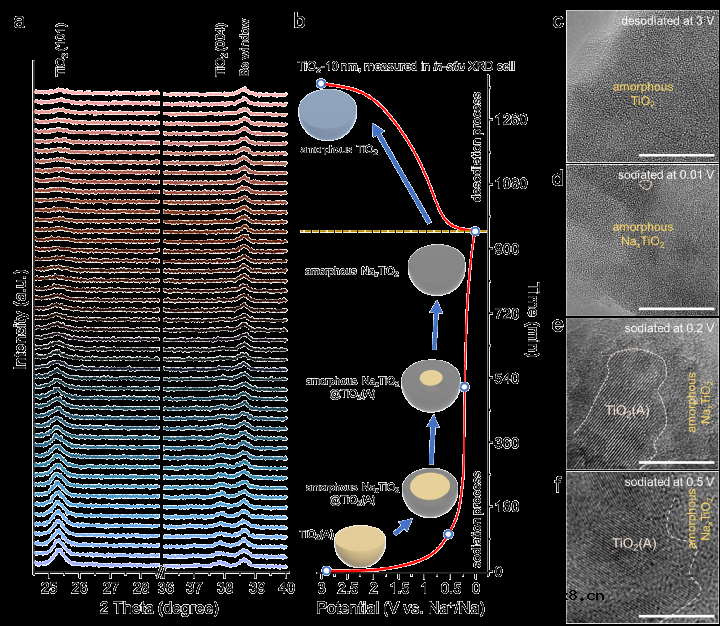 本征的表面赝电容储钠行为简析