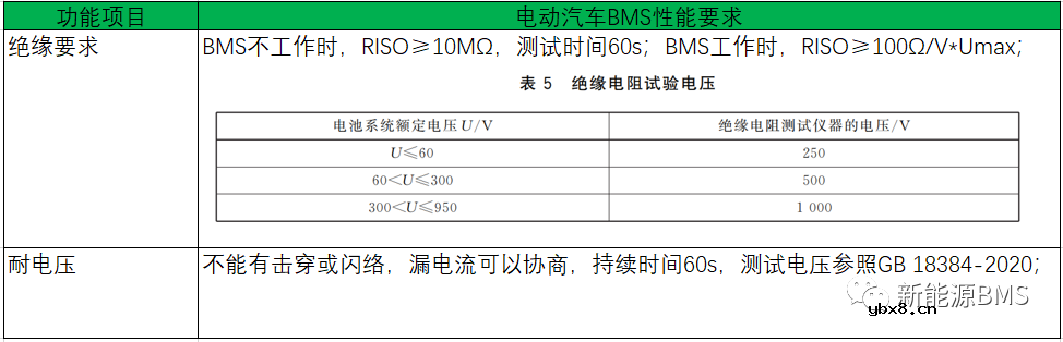 储能的BMS与电动汽车的BMS的区别有哪些？