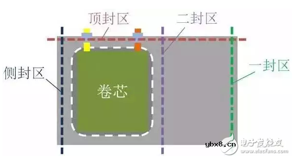 锂电池铝塑膜冲压成型工艺