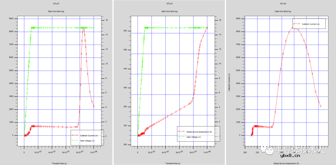 IGBT开通特性简析
