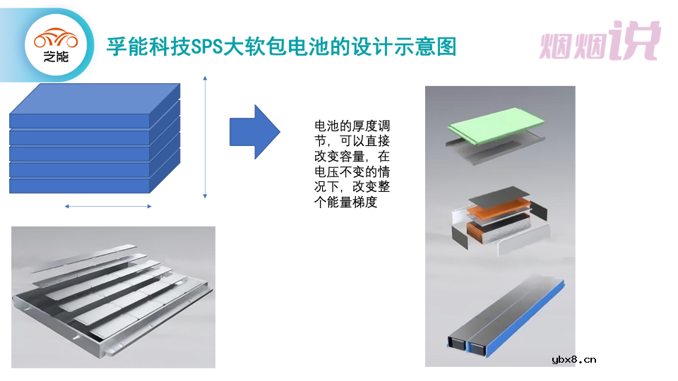 讲讲软包电池尺寸的规格变化