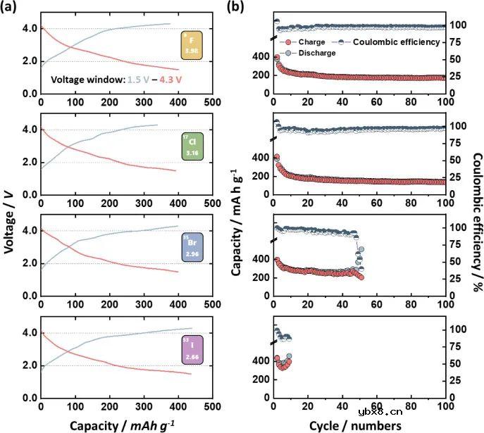 咖啡因作为下一代锂电池的储能材料