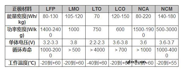 最易懂的动力电池系统设计详解
