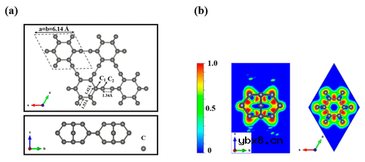 双石墨烯:一种有前途的超高比容量锂离子电池负极材料 双石墨烯:一种有前途的超高比容量锂离子电池负极材料