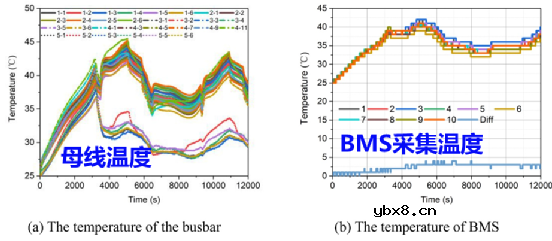 CTP电池的热失控以及热失控蔓延过程研究 CTP电池的热失控以及热失控蔓延过程研究