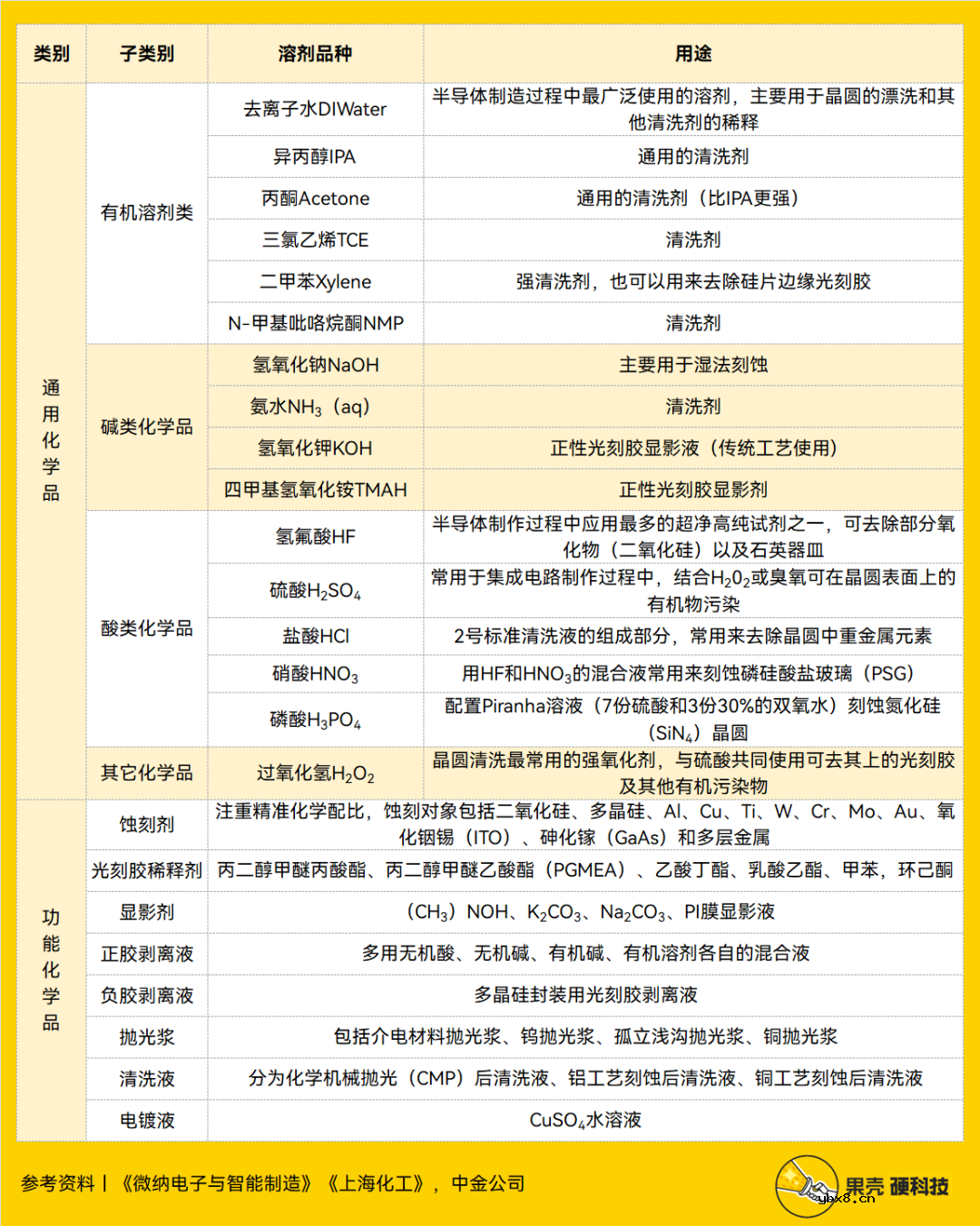 半导体制造会被日本断血吗？