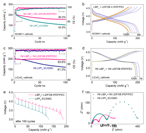 调控氟取代羧酸酯助力无负极电池 调控氟取代羧酸酯助力无负极电池