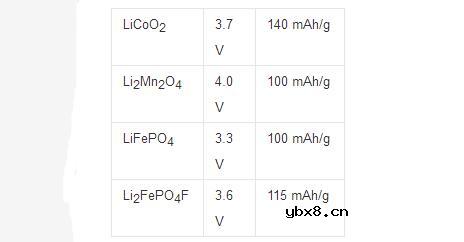 32650锂电池的容量是多大_32650磷酸铁锂电池详细参数 32650锂电池的容量是多大_32650磷酸铁锂电池详细参数