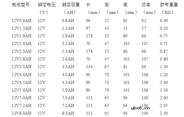 12v铅酸蓄电池型号有哪些