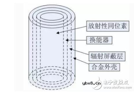 核电池发展历程_核电池发展趋势