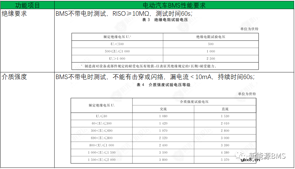 储能的BMS与电动汽车的BMS的区别有哪些？