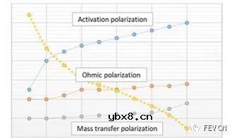 FEV DrEIS燃料电池都有哪些优势呢