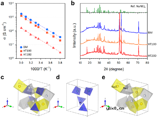 使全固态钠离子或钠电池（ASNB）有望用于ESS中