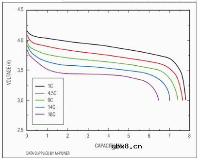 一文解析锂电池工作原理及应用