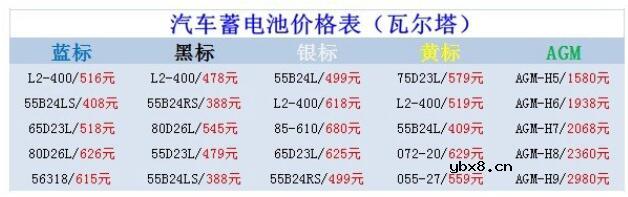 汽车蓄电池价格一般多少_汽车蓄电池有几种类型