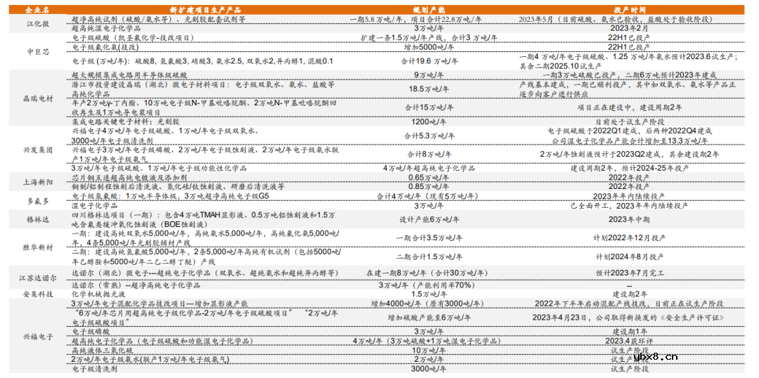 半导体制造会被日本断血吗？