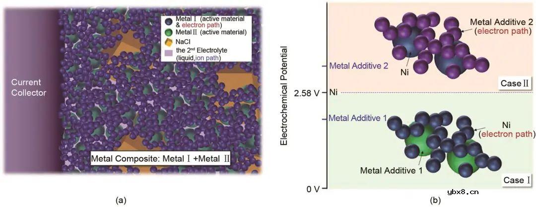 基于氧化物固态电解质的钠电池(OSSBs)的研究进展介绍 基于氧化物固态电解质的钠电池(OSSBs)的研究进展介绍