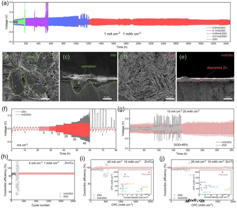 将两性离子型离子液体作为新的电解质添加剂 将两性离子型离子液体作为新的电解质添加剂