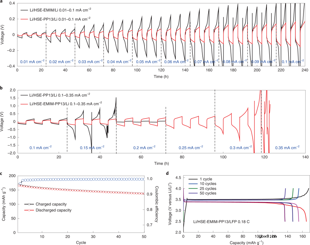 固态电池有望同时实现高能量密度和安全性
