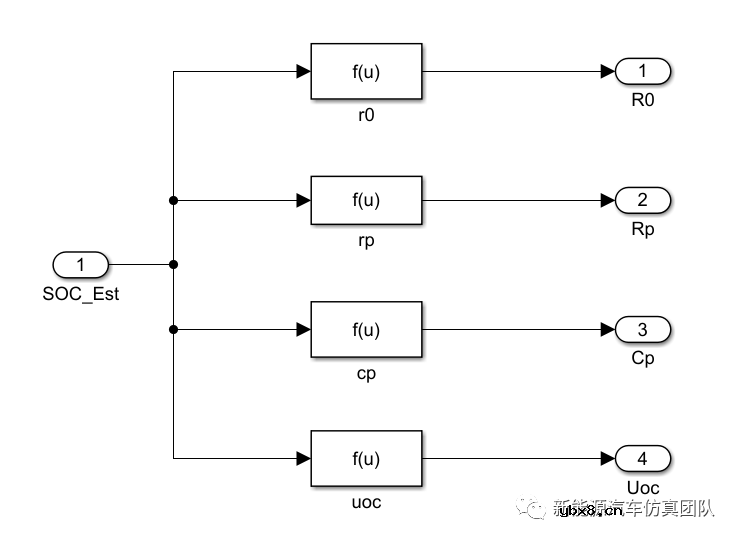 基于EKF算法的电池SOC估算研究