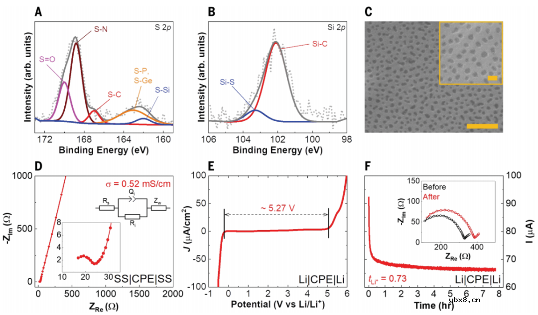 固态电解质实现室温可充的Li2O基锂空气电池