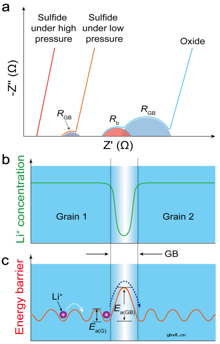 固态电池SSB中的界面问题讨论 固态电池SSB中的界面问题讨论